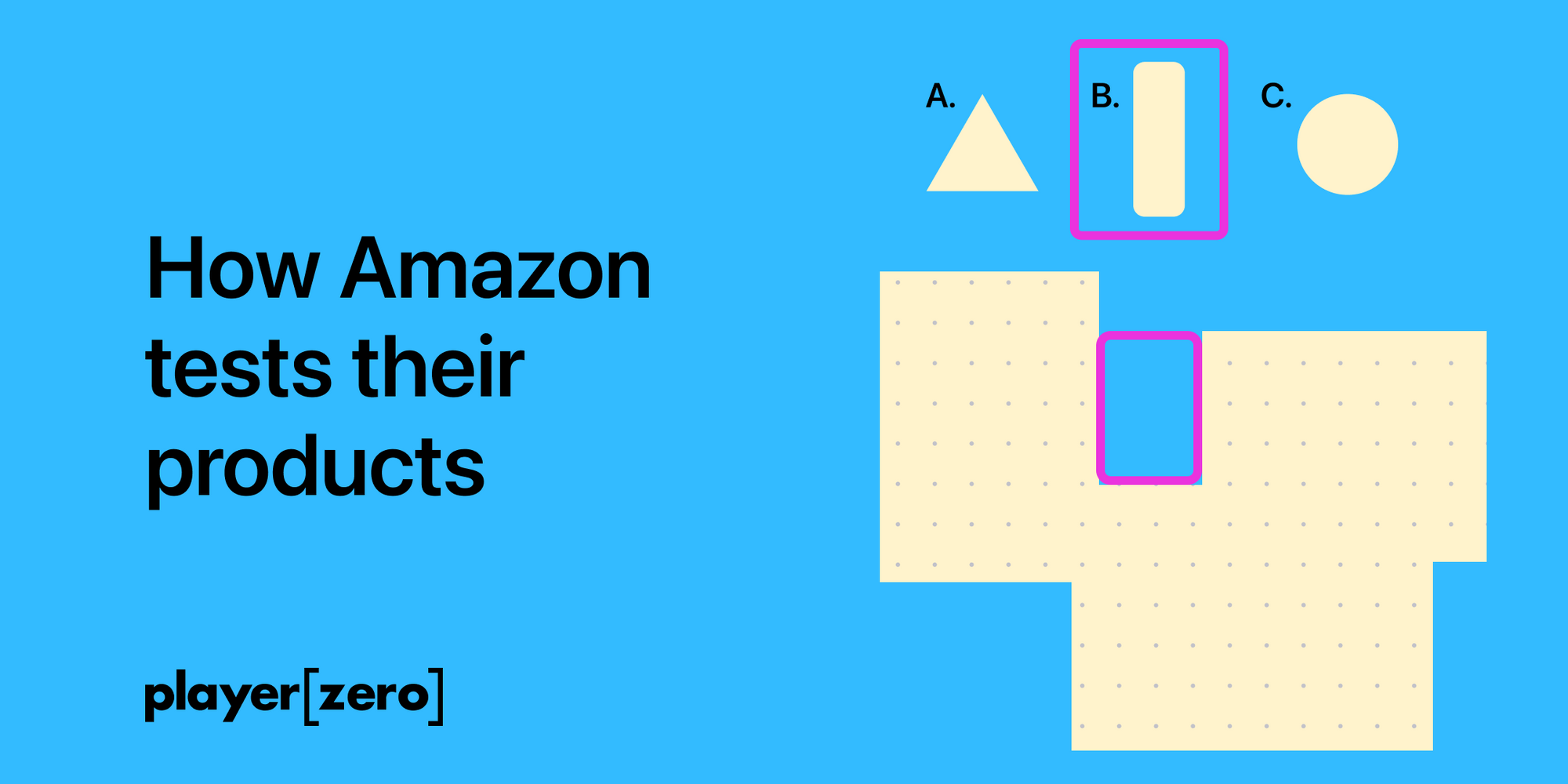Cover Image for How Amazon tests their products